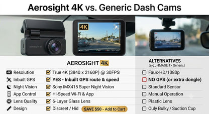 A promotional comparison graphic titled 'Aerosight 4K vs. Generic Dash Cam' showing two dash cam views and feature callouts.