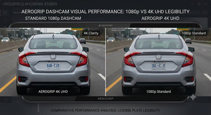 A side-by-side comparison graphic showing the rear view of a silver Honda Civic on a highway, labeled for Aerogrip dashcam visual performance between 1080p standard and 4K UHD legibility.