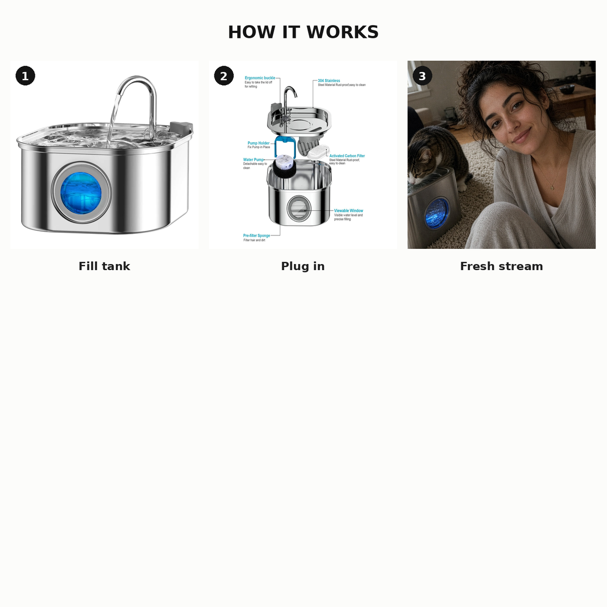 Three steps: Fill, Plug, Fresh stream