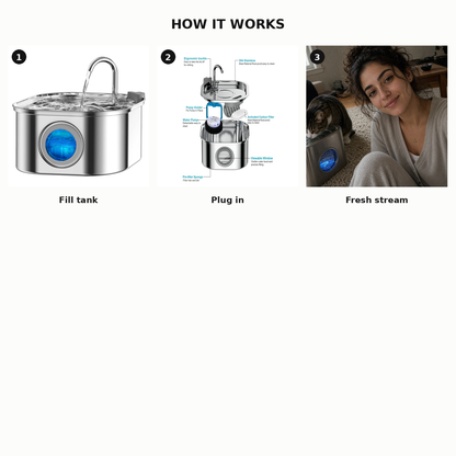 Three steps: Fill, Plug, Fresh stream
